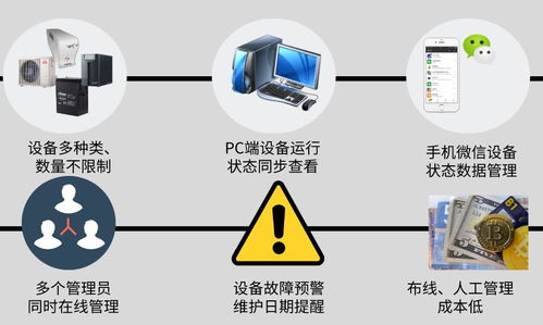 機房UPS電源等智能設(shè)備微信云監(jiān)控與告警系統(tǒng)解決方案 驅(qū)動零售計算機軟硬件服務(wù)升級