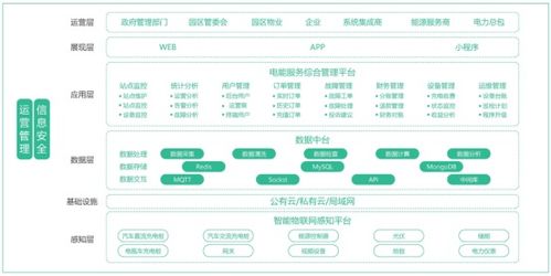 加油站變身快充站 探索“油電共生”時(shí)代下充電服務(wù)新模式