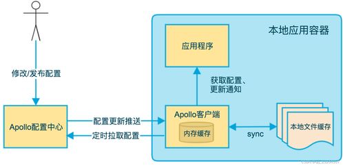 黑芝麻智能科技上海紫先面試側記 技術面試的部分挑戰與網絡服務展望